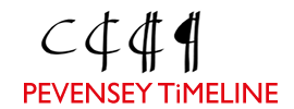 timeline